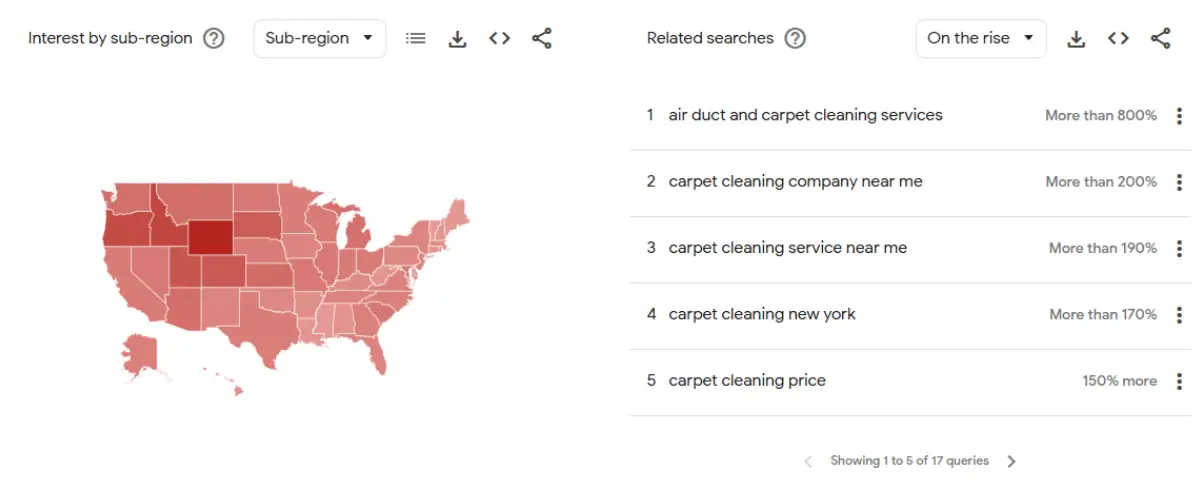 Carpet cleaning demand trends