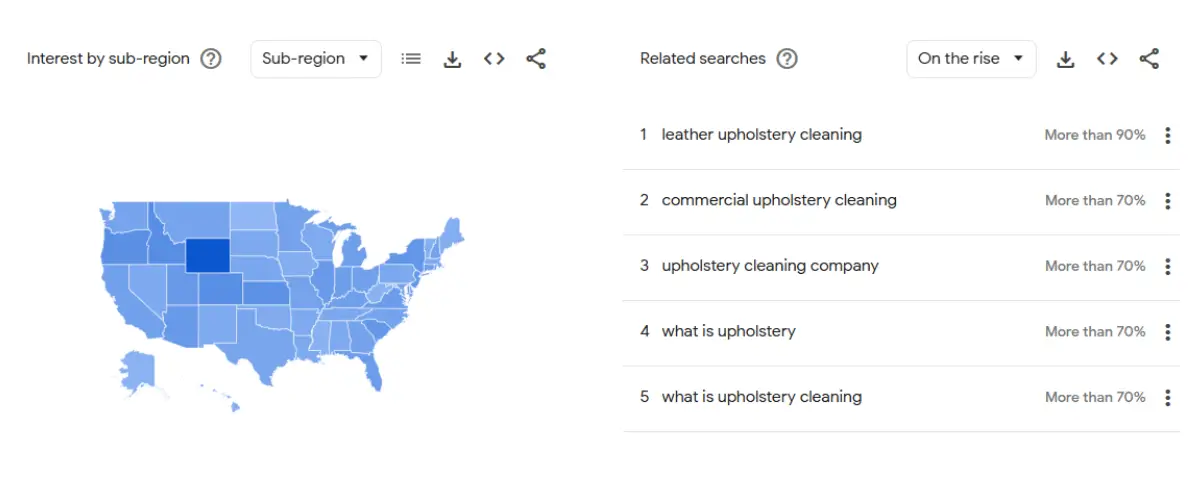Upholstery cleaning demand trends